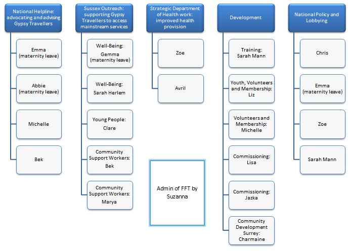 ffts_work_areas