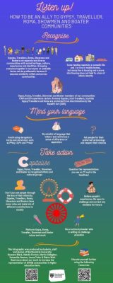 Ally-infographic Ally-infographic